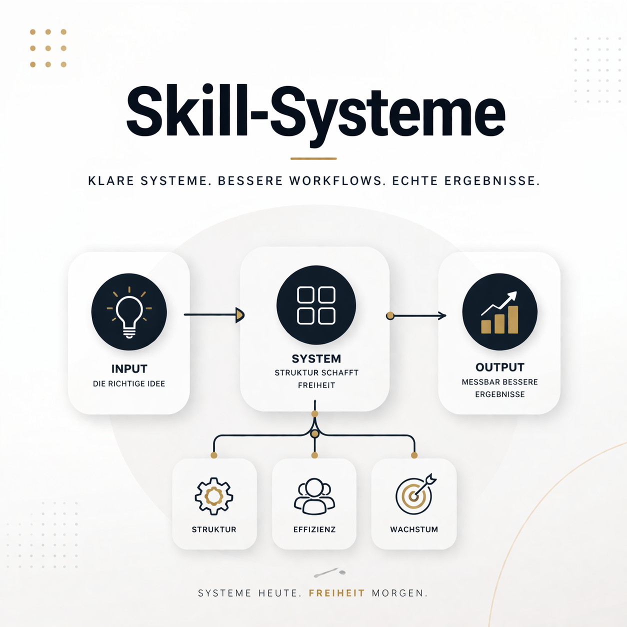 Skill-Systeme